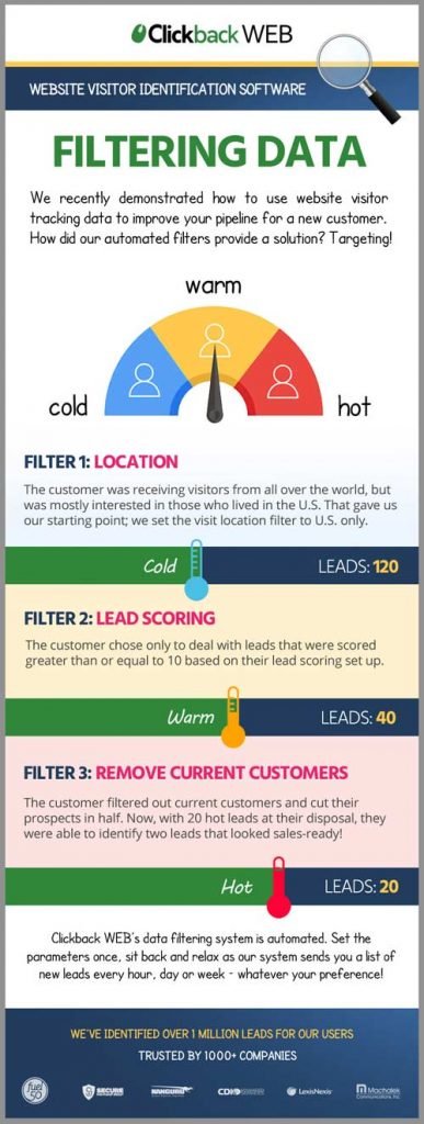 Lead Filtering Infographic