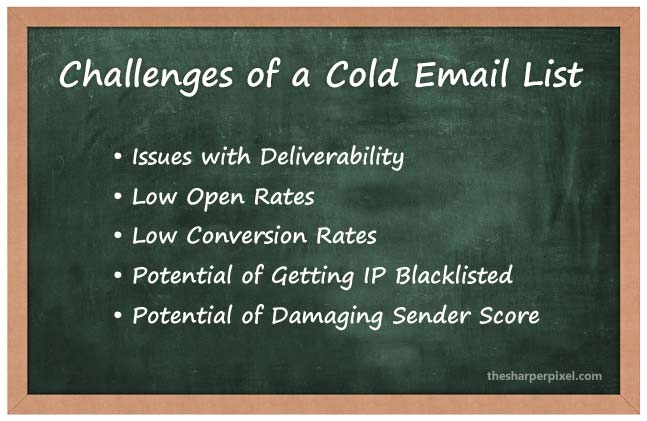 cold email list