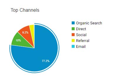 google analytics